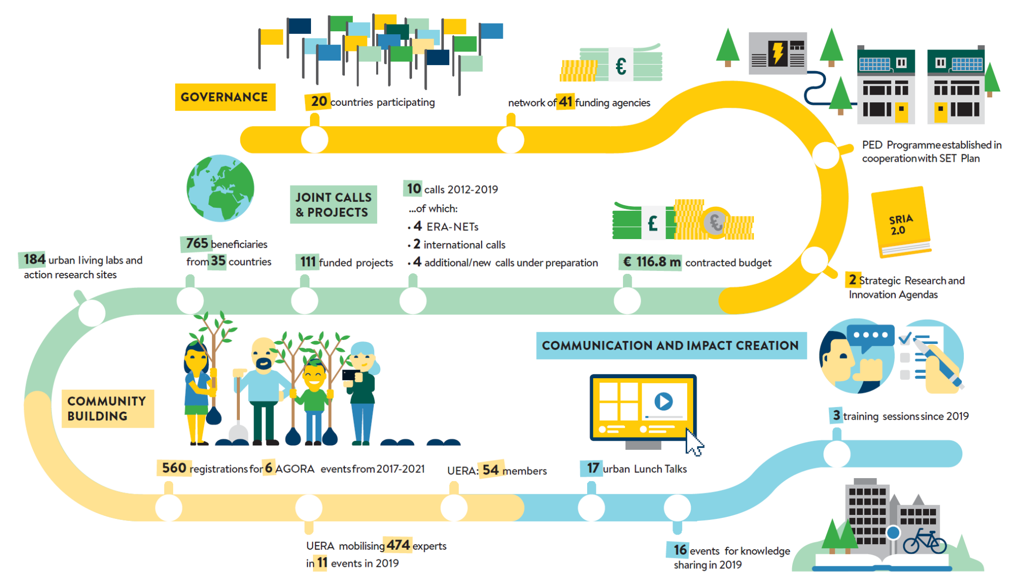 Introduction To JPI Urban Europe | JPI Urban Europe