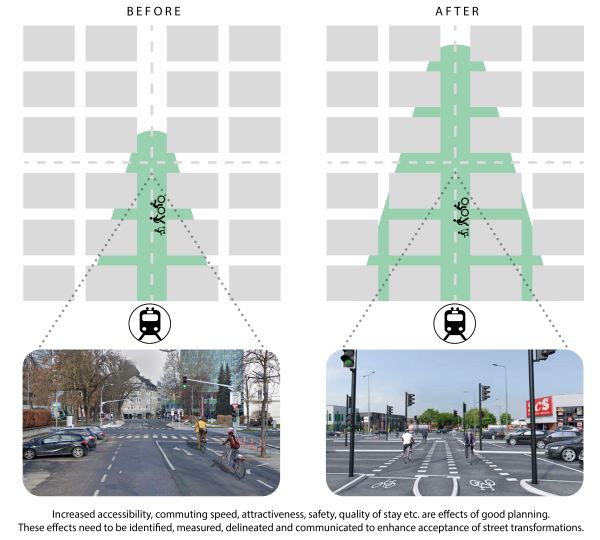 ACCTRA | JPI Urban Europe